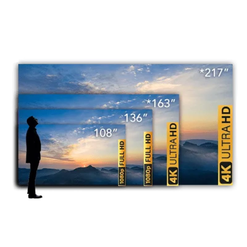 YOLO TV Indoor HD and 4K UHD TV Video Wall (108 - 217 Inches)